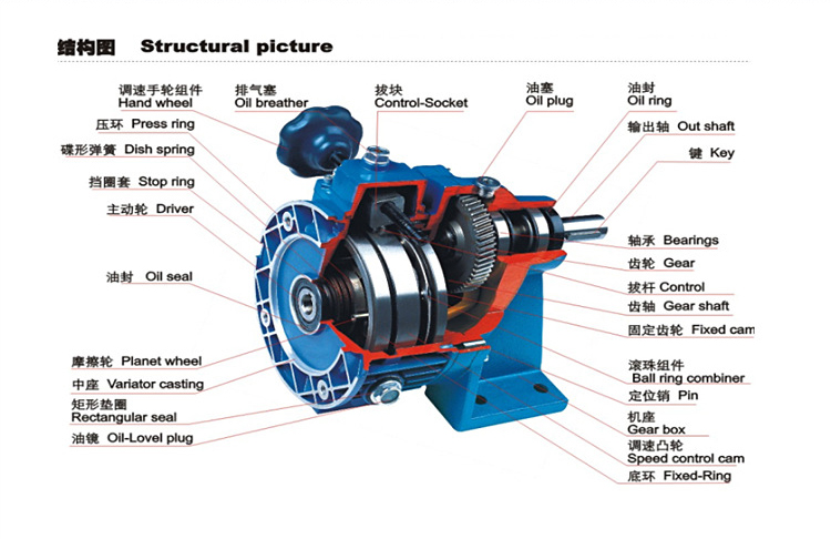 RV減速機結(jié)構(gòu)